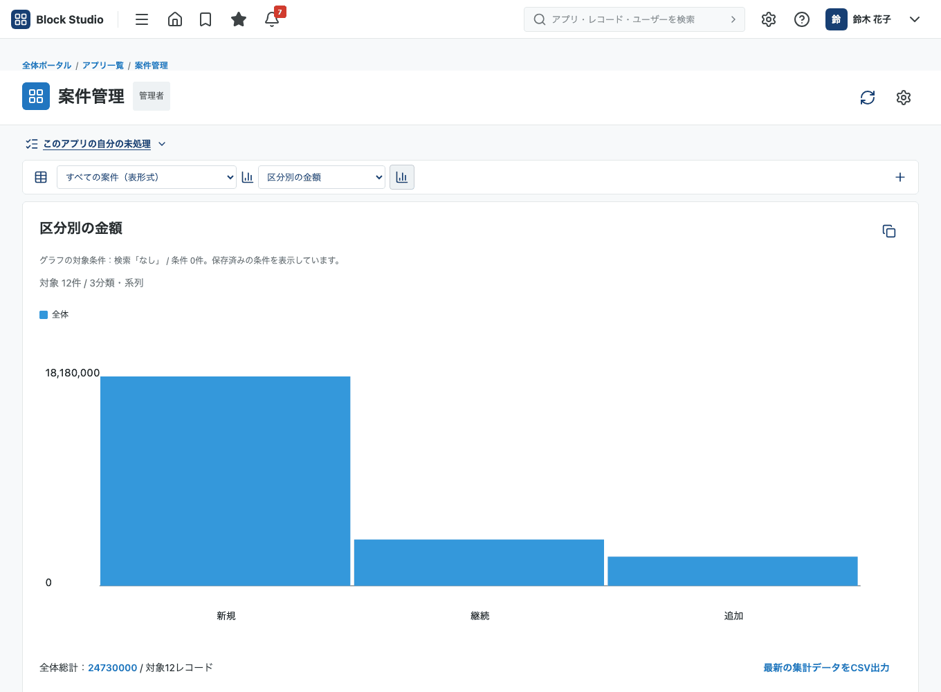 アプリのグラフ画面。棒グラフと集計表が表示されています